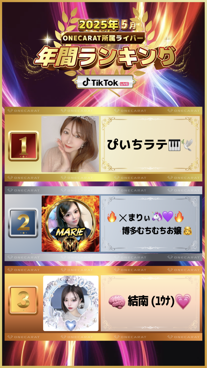 5月　年間ランキング(TikTok)