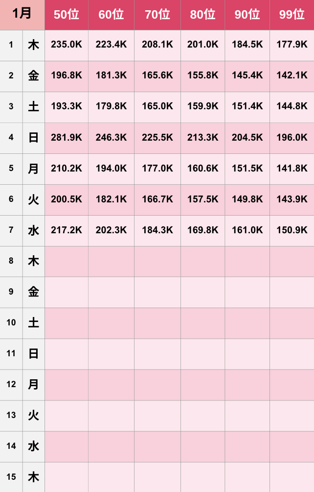 【TikTok】2026年1月人気ランキング