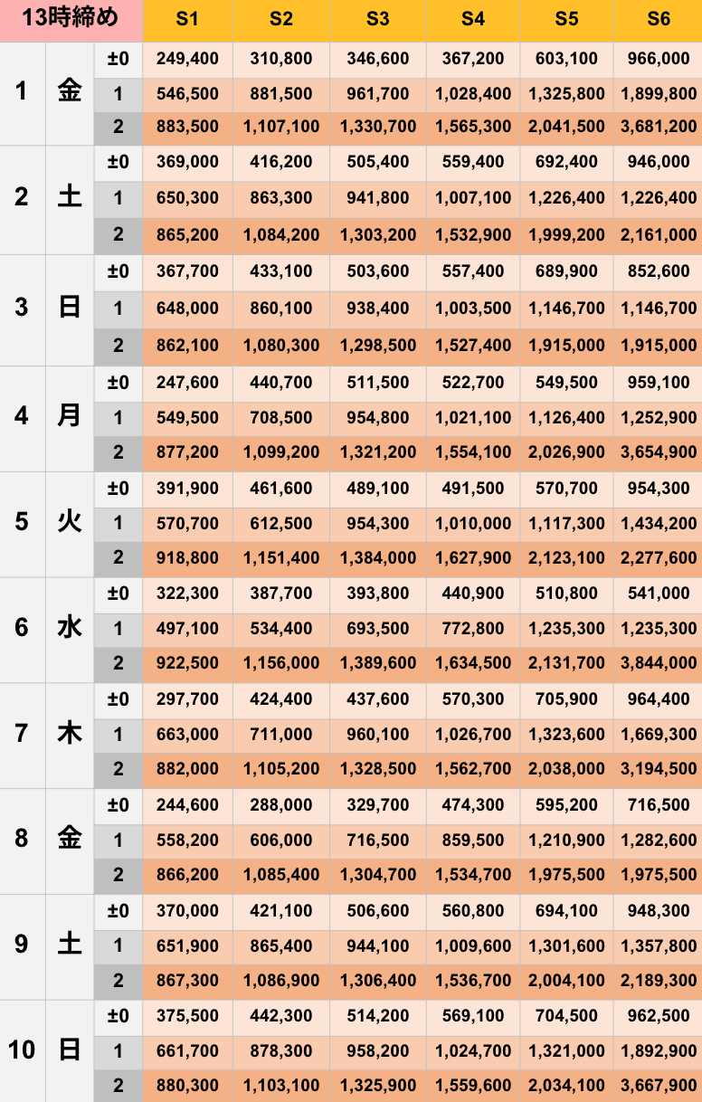 8月13時締めボーダー早見表【Pococha】