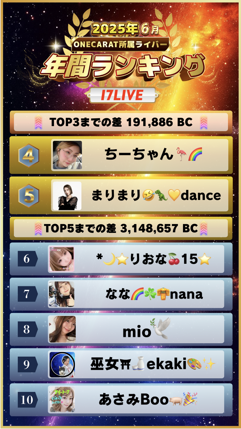 6月　年間ランキング(17LIVE)