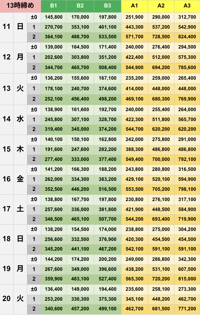 1月13時締めボーダー早見表【Pococha】