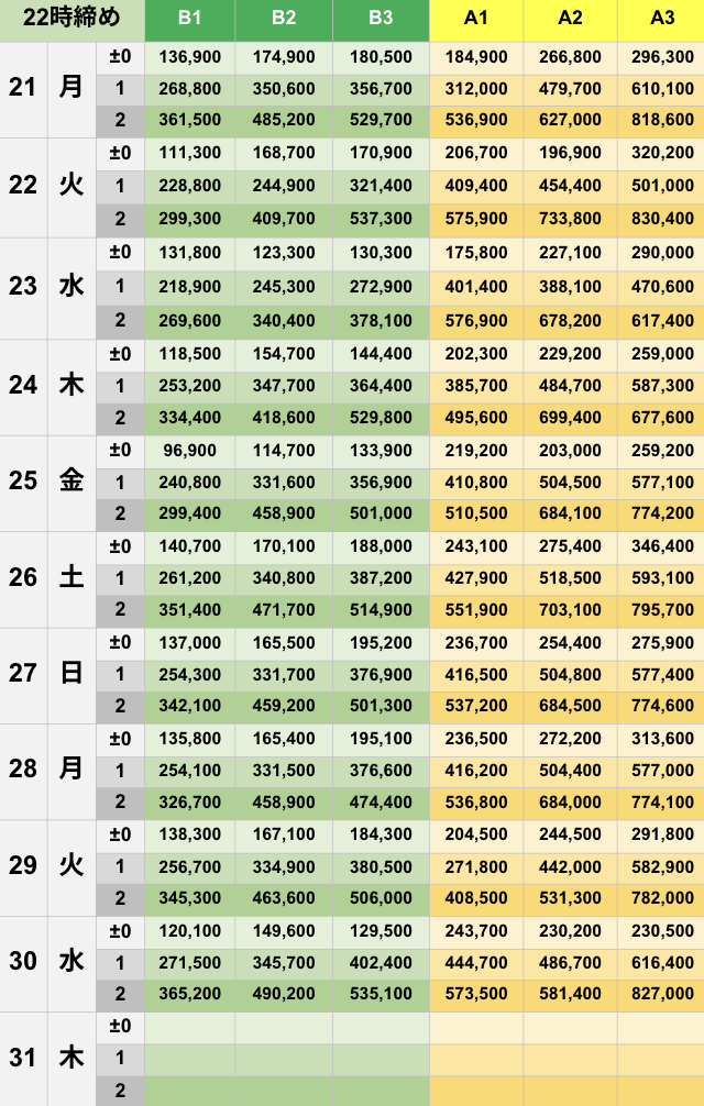 4月22時締めボーダー早見表【Pococha】