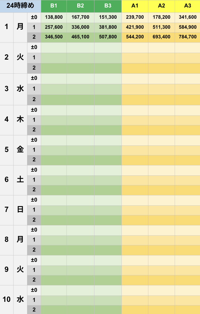 6月24時締めボーダー早見表【Pococha】