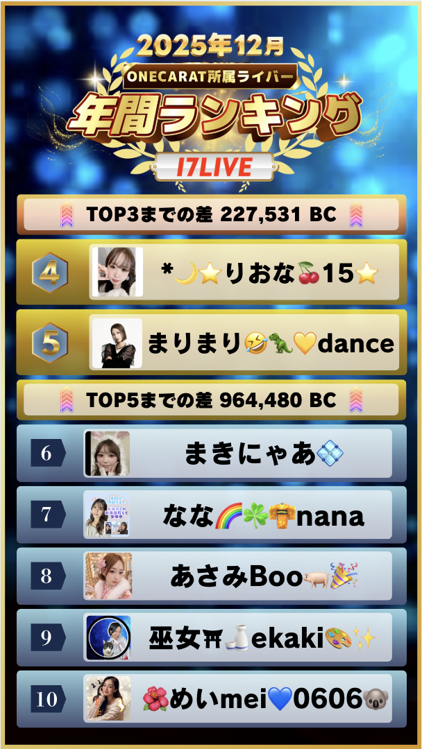 12月 年間ランキング(17LIVE)