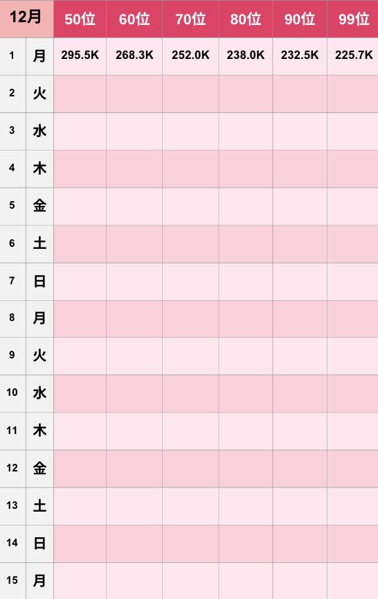 【TikTok】2025年12月人気ランキング