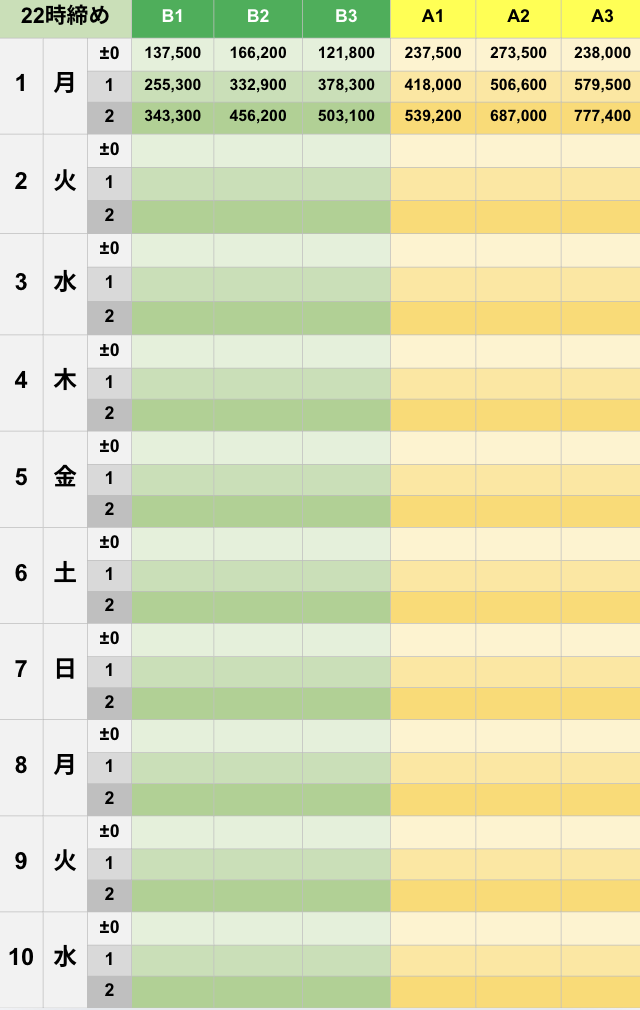 6月22時締めボーダー早見表【Pococha】