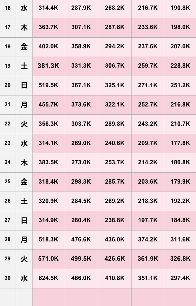 【TikTok】2025年4月人気ランキング