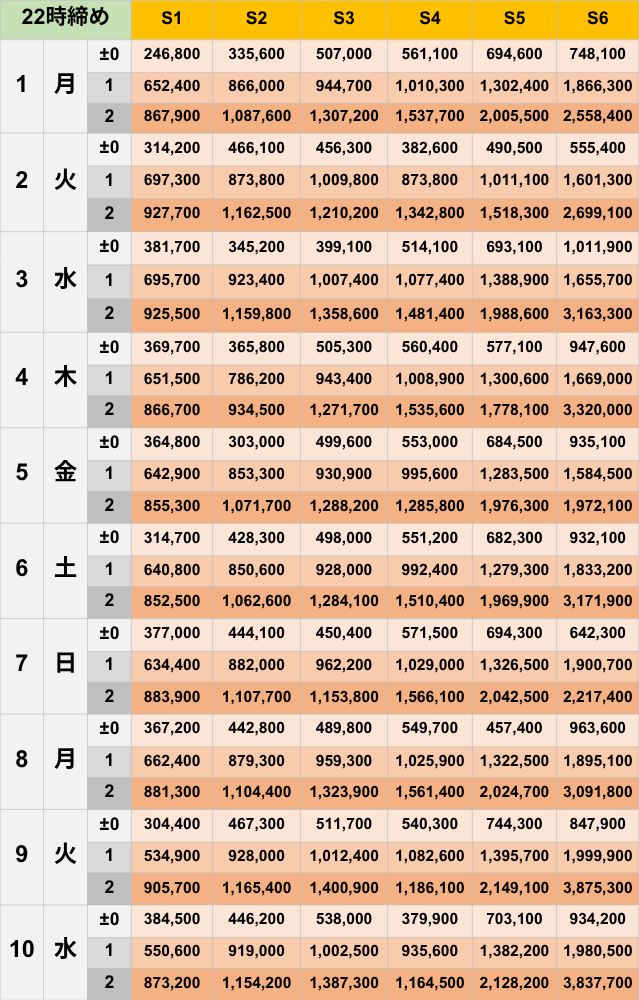 2026年6月22時締めボーダー早見表_Sランク【Pococha】