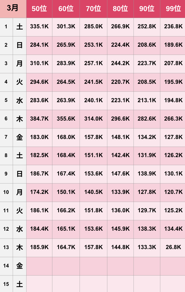 【TikTok】2025年3月人気ランキング