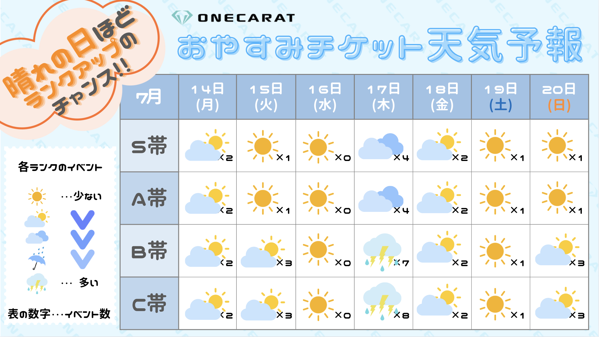 おやすみチケット天気予報