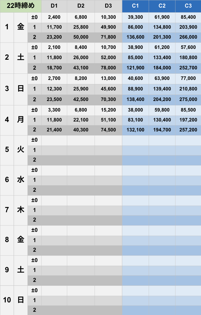 8月22時締めボーダー早見表【Pococha】
