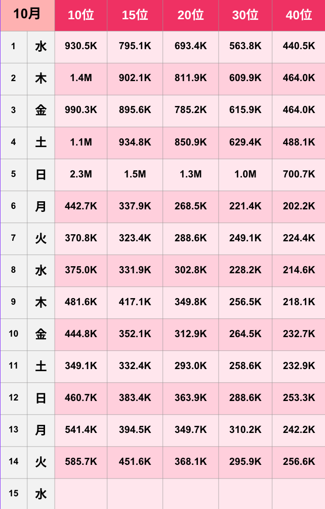 【TikTok】2025年10月人気ランキング