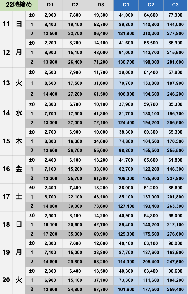 1月22時締めボーダー早見表【Pococha】