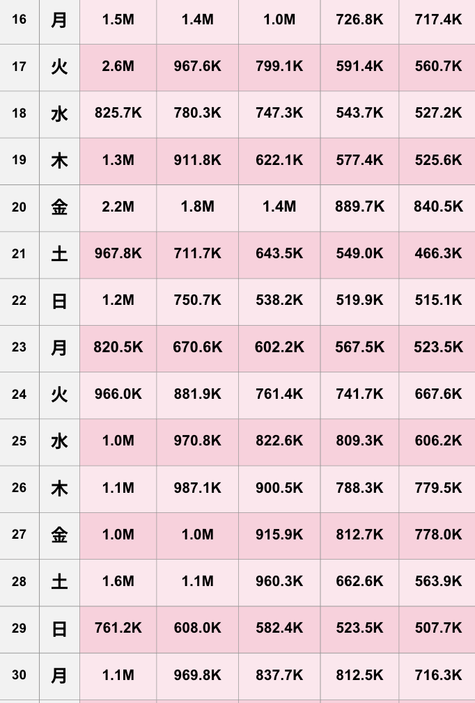 【TikTok】2025年6月人気ランキング