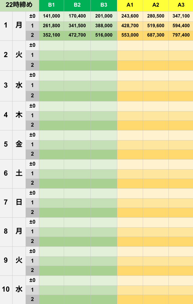 9月22時締めボーダー早見表【Pococha】