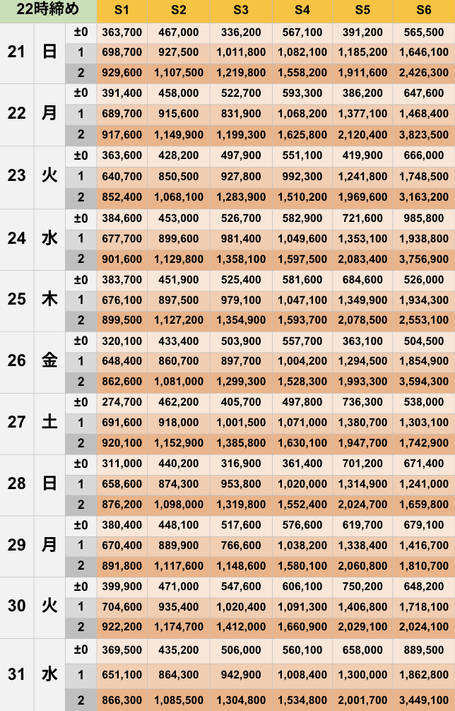 12月22時締めボーダー早見表【Pococha】