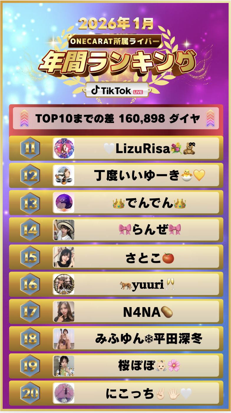 1月 年間ランキング(TikTok)