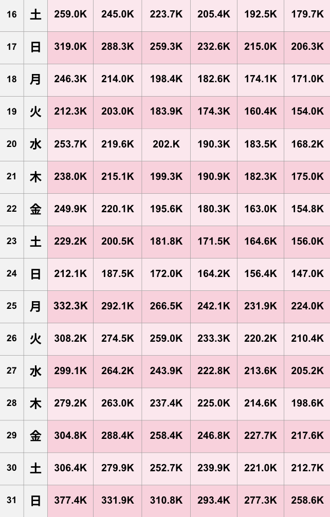 【TikTok】2026年5月人気ランキング