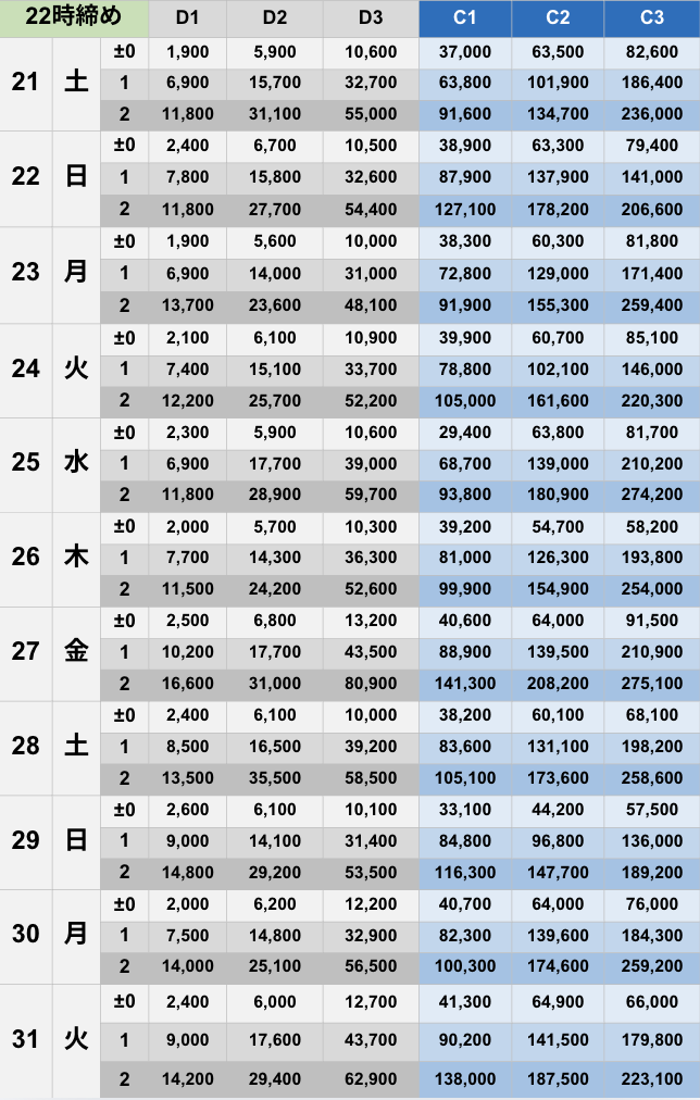 3月22時締めボーダー早見表【Pococha】
