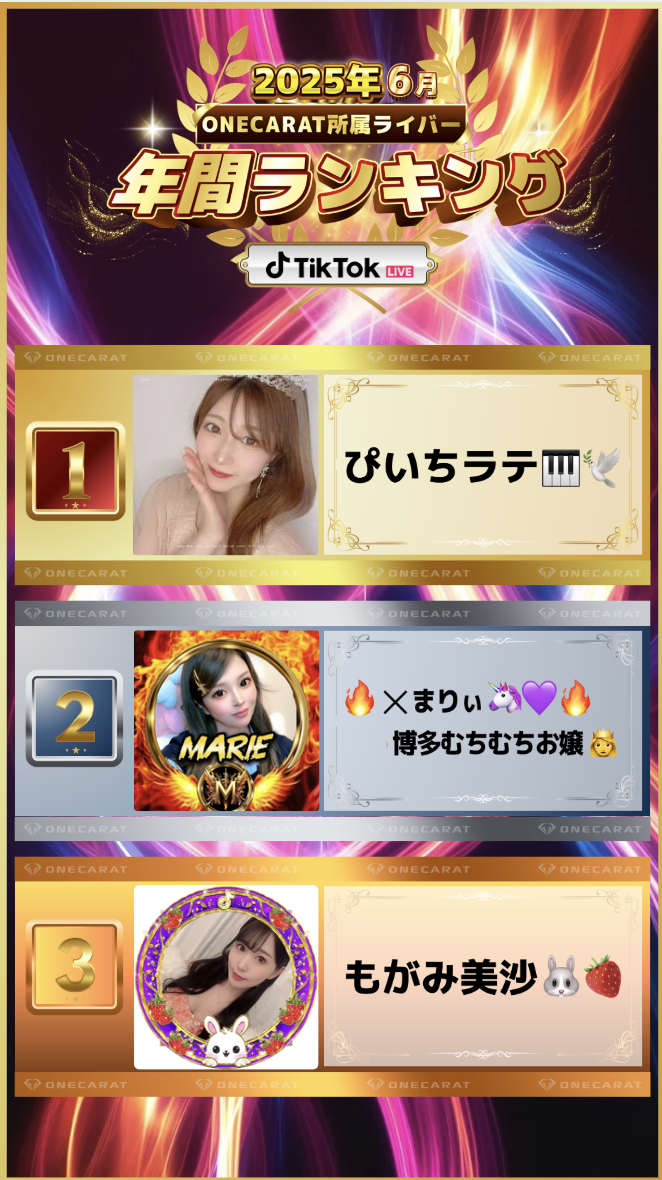 5月　年間ランキング(TikTok)のコピー