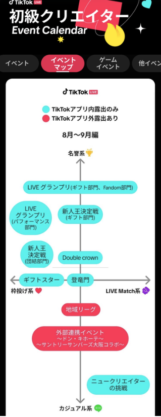 ファンを獲得する仕組み｜新規リスナーを定着させる3STEP