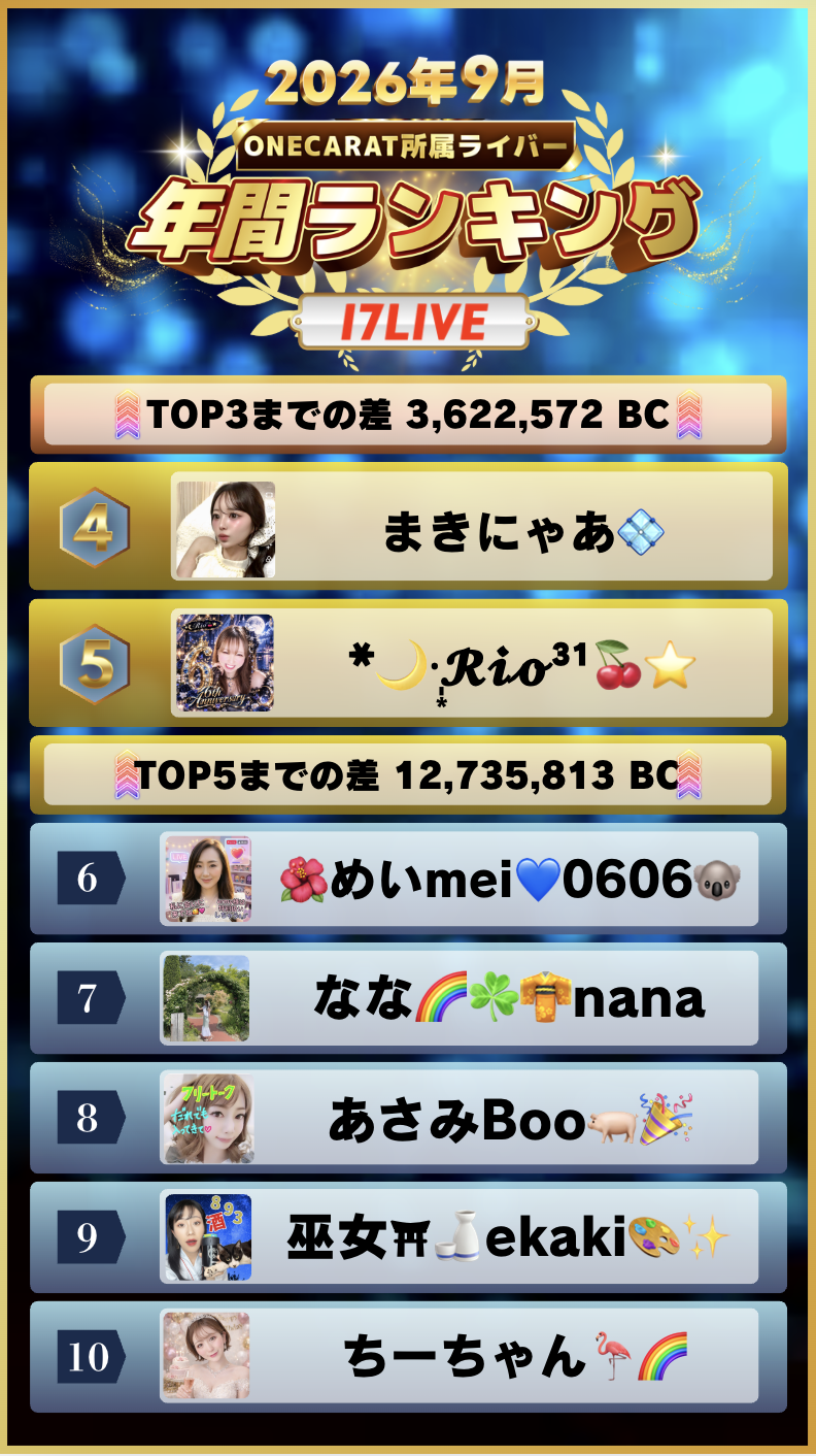 年間ランキング