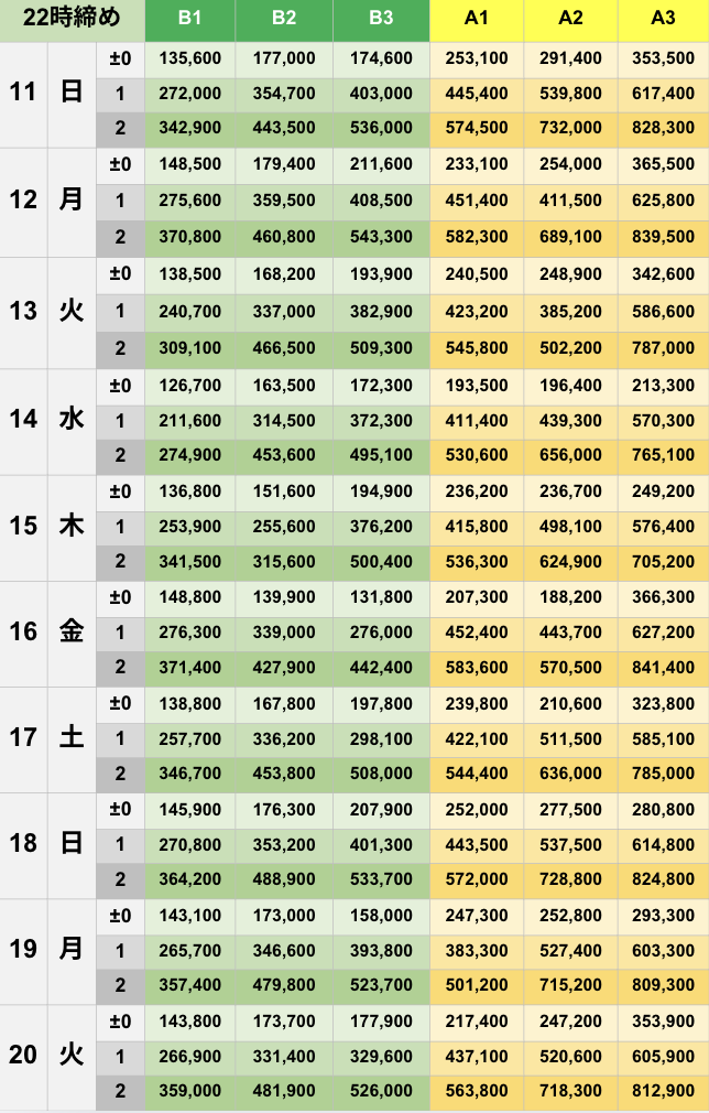 1月22時締めボーダー早見表【Pococha】