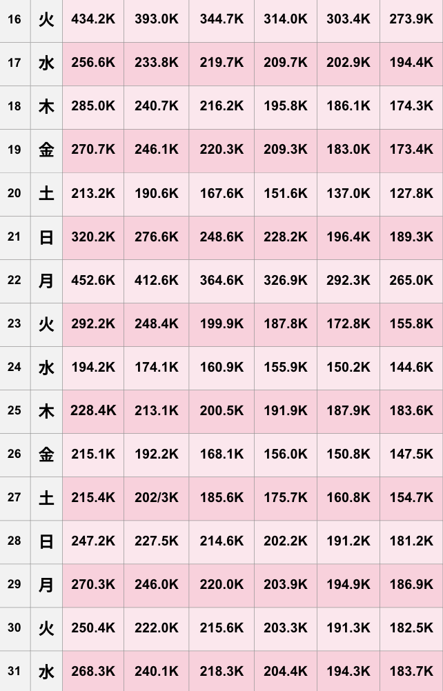 【TikTok】2025年12月人気ランキング