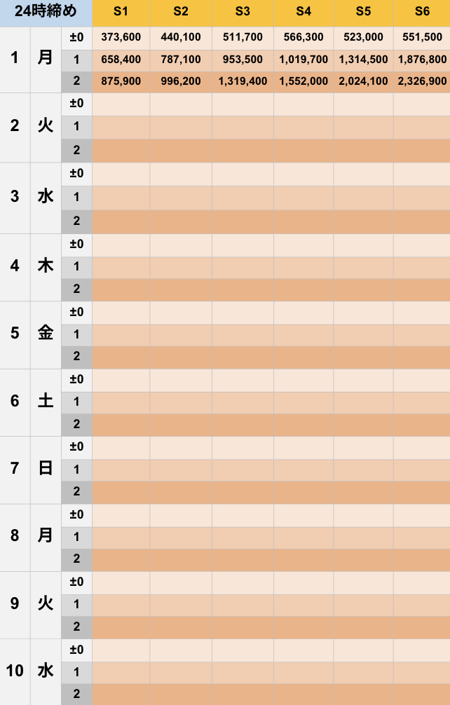 6月24時締めボーダー早見表【Pococha】