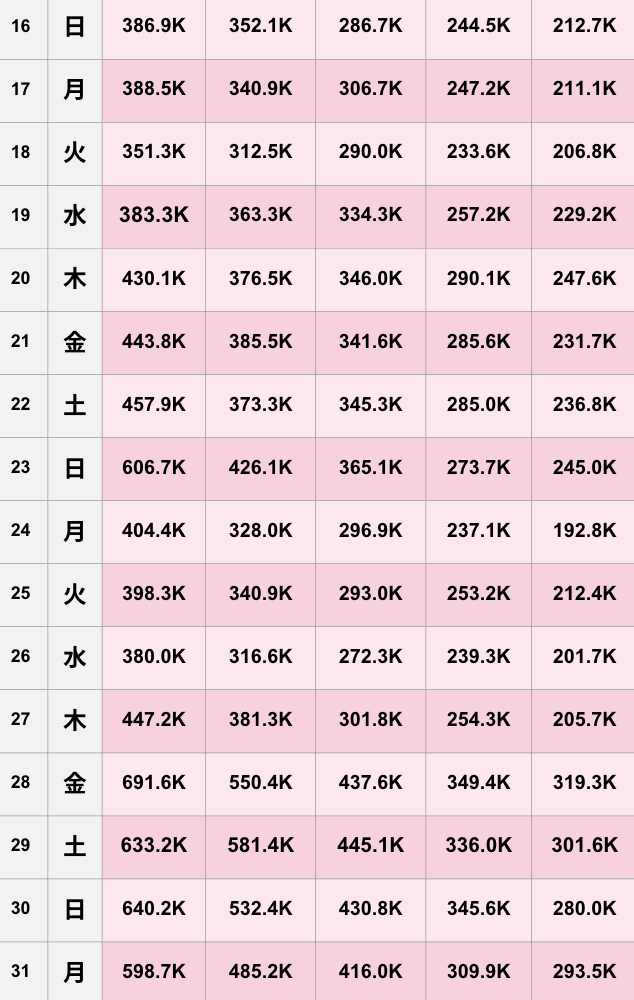 【TikTok】2025年3月人気ランキング