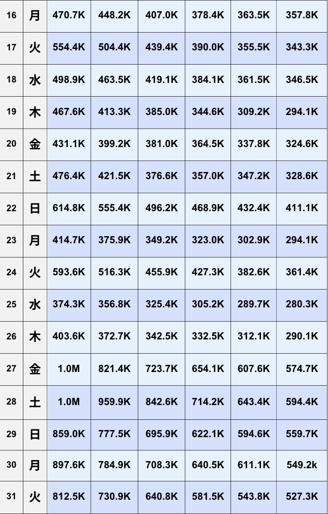 【TikTok】2026年3月日間ランキング