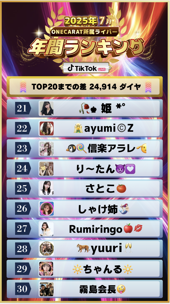 7月　年間ランキング(TikTok)