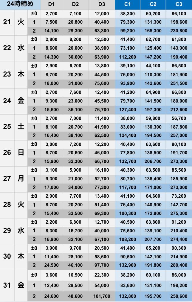 10月24時締めボーダー早見表【Pococha】
