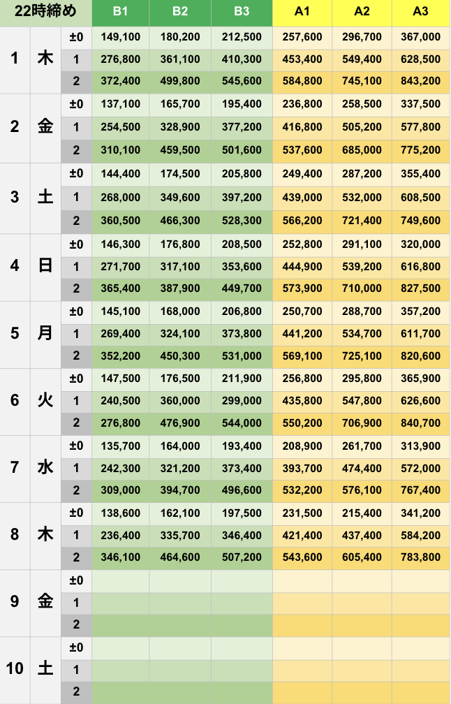 1月22時締めボーダー早見表【Pococha】