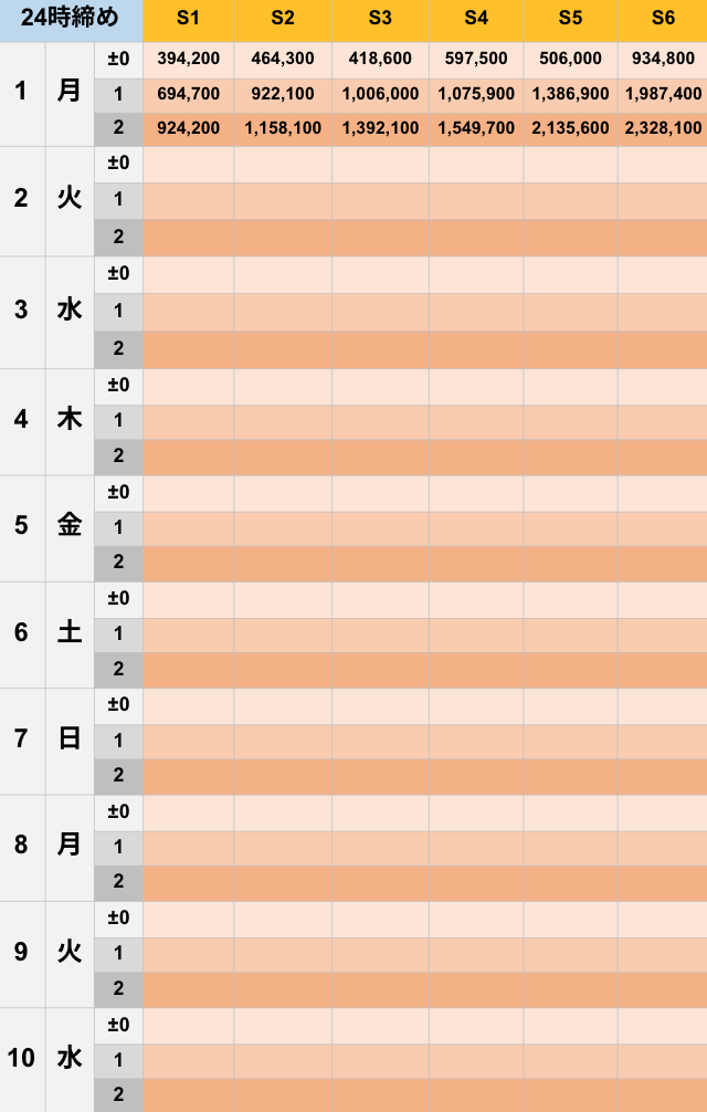 9月24時締めボーダー早見表【Pococha】