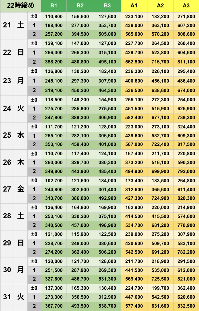 3月22時締めボーダー早見表【Pococha】