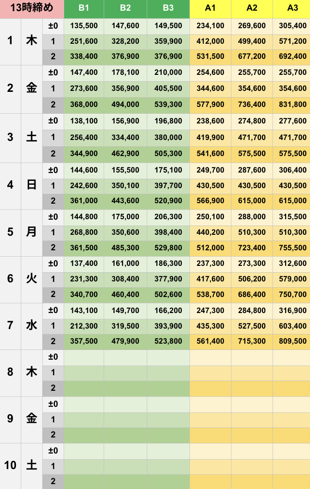 1月13時締めボーダー早見表【Pococha】