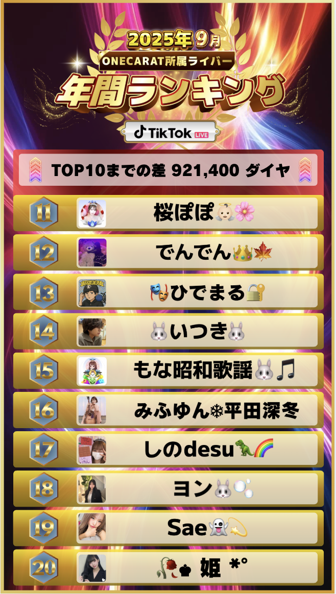 9月　年間ランキング(TikTok)