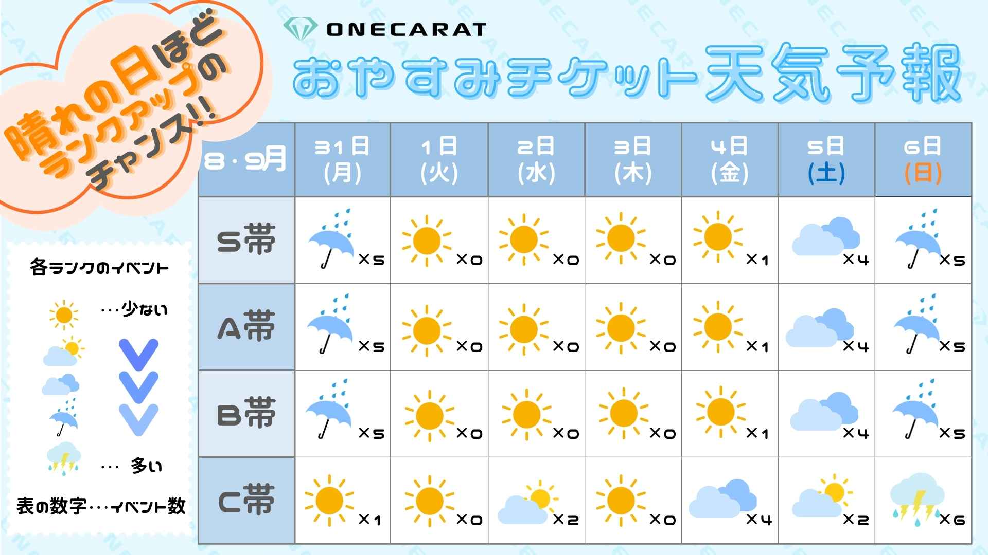 おやすみチケット天気予報