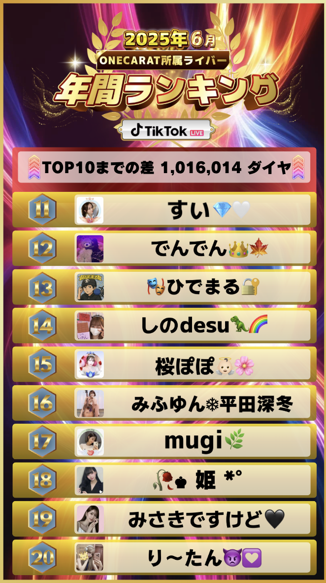 5月　年間ランキング(TikTok)のコピー