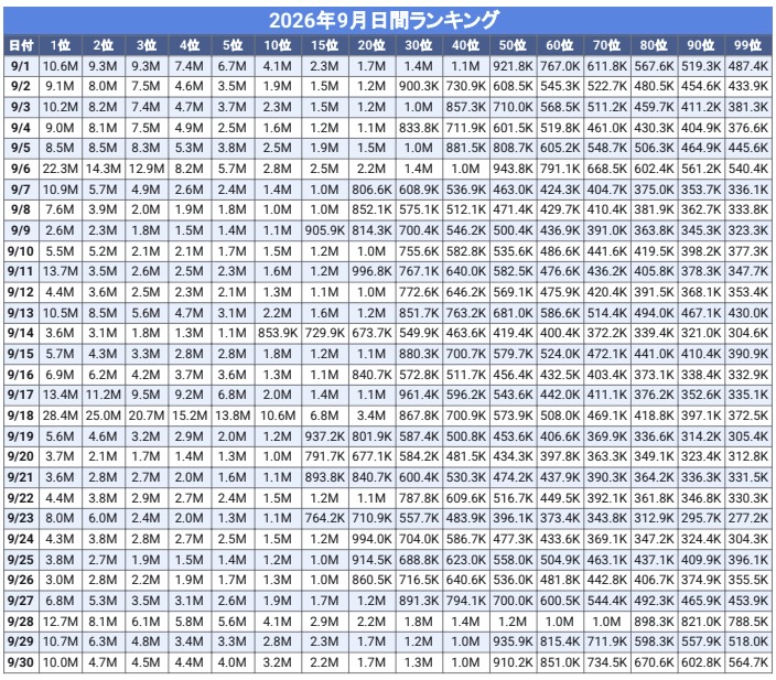 2026_9　日間ランキング_人気ランキング_日間ランキング