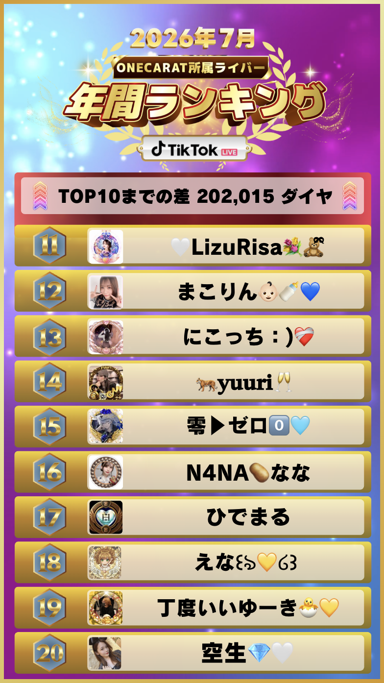7月 年間ランキング(TikTok)