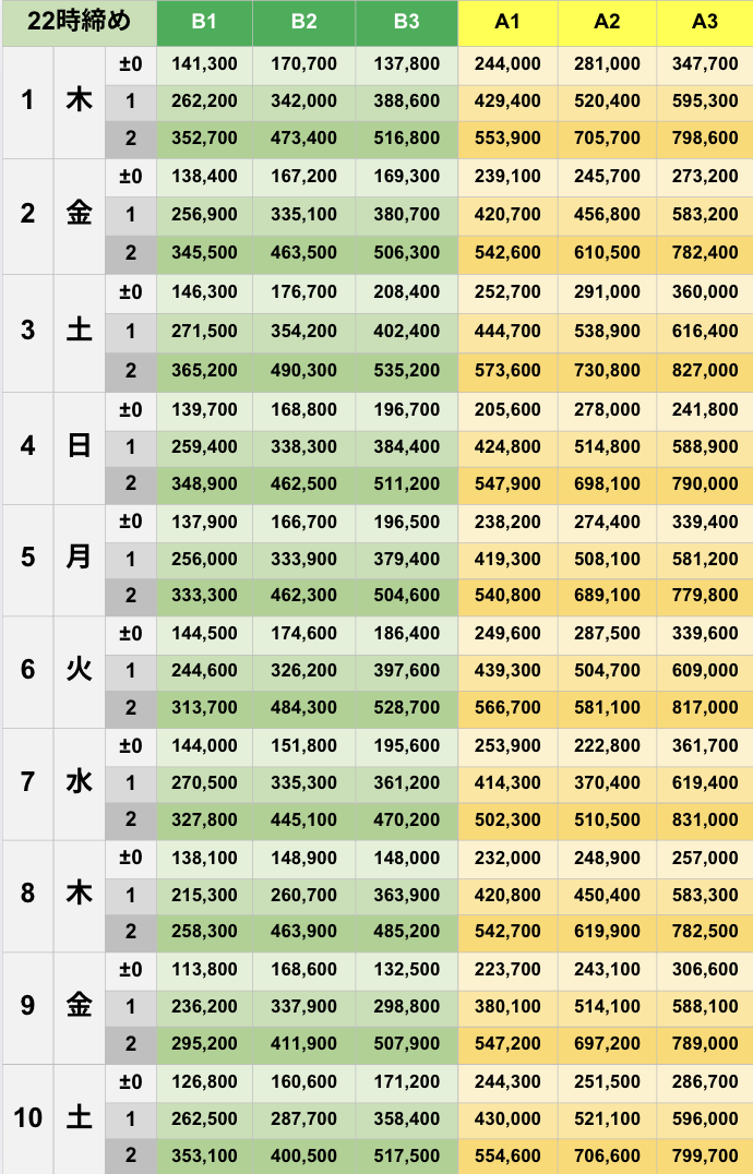 5月22時締めボーダー早見表【Pococha】