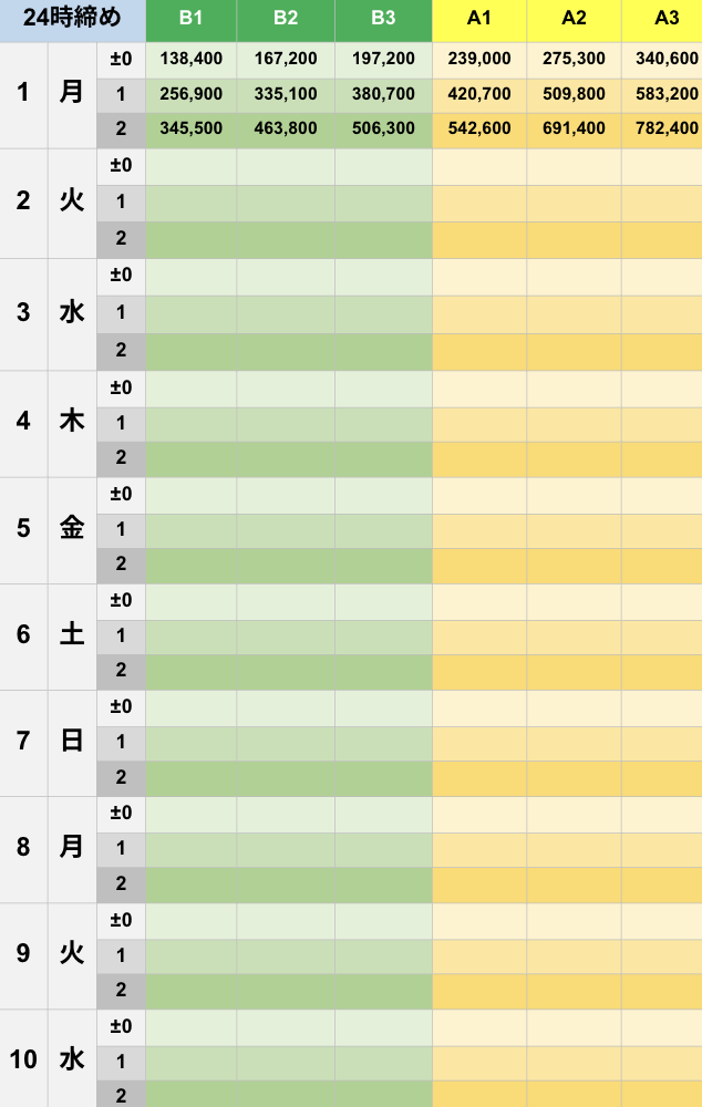 12月24時締めボーダー早見表【Pococha】