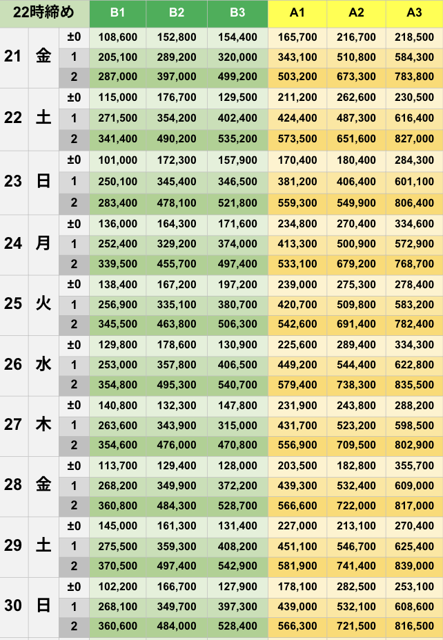 11月22時締めボーダー早見表【Pococha】