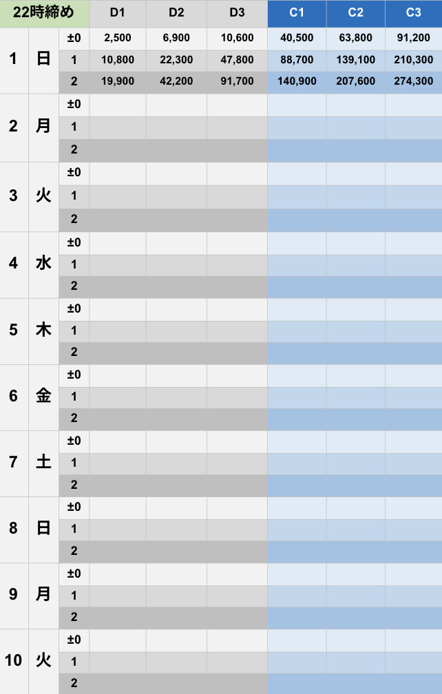 3月22時締めボーダー早見表【Pococha】