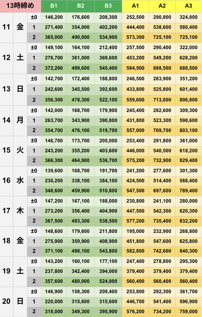 7月13時締めボーダー早見表【Pococha】のコピー