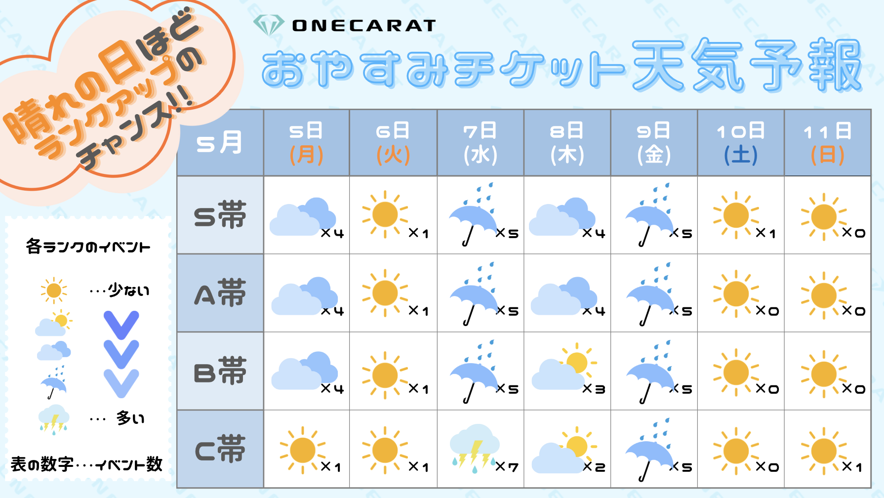 おやすみチケット天気予報