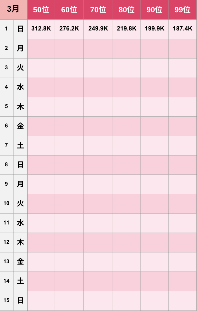 【TikTok】2026年3月人気ランキング