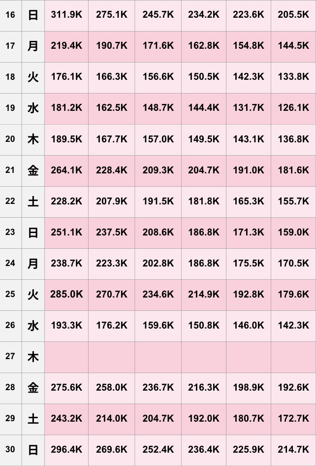 【TikTok】2025年11月人気ランキング